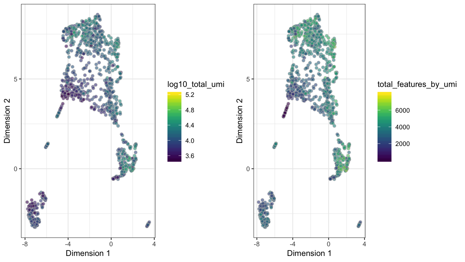 UMAP dimension reduction on the `neuron_1k_v3` dataset, using `n_neighbors = 20` and `min_dist = 0.1` as input parameters.