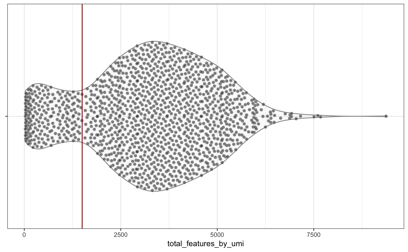 Distribution of `total_features_by_umi` and `total_umi` (log-scaled) across all samples in the `neuron_1k_v3` dataset.